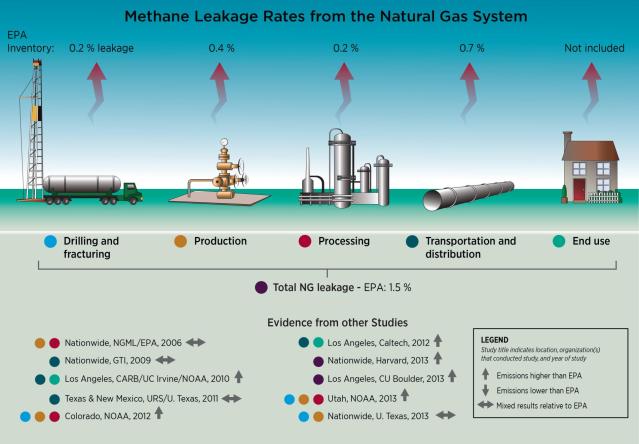 Methane-leakage-rates-from-NG-system.ngsversion.1513908475791.adapt.1900.1