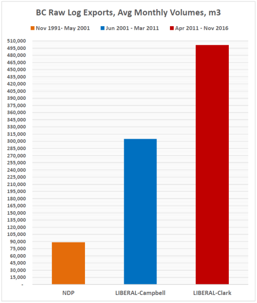 2log-exports-average-volumes