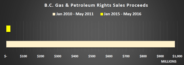 2016 05 25 gas rights sales 17 mo
