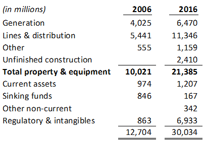 compare-2006-to-2016