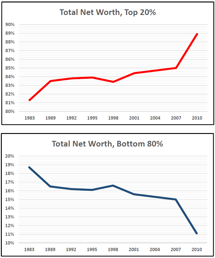 Net Worth Graph