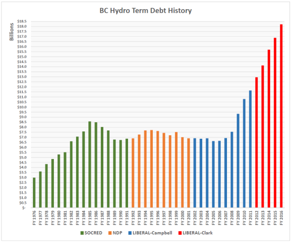 term-debt-1976-2016