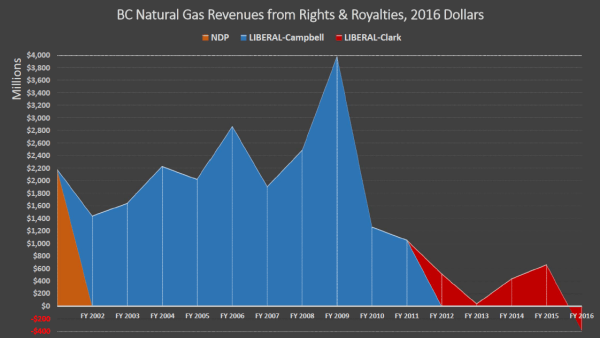 rights-and-royalties