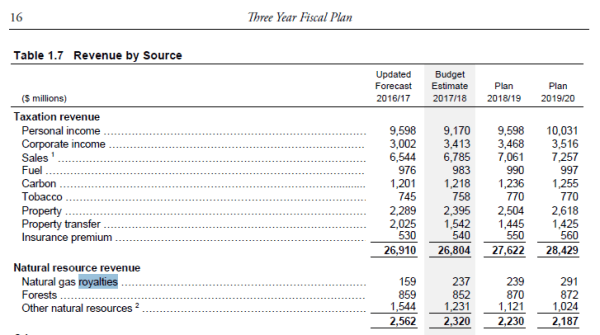 revenue-by-source