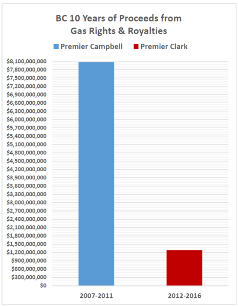 rights-and-royalties