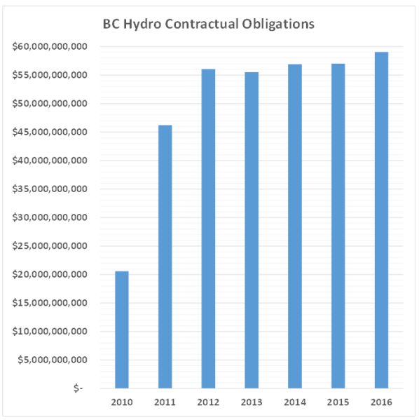 bc-hydro