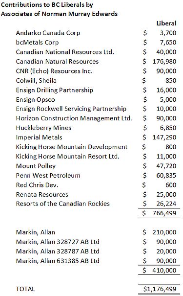 17 03 14 Murray Edwards contributions 375