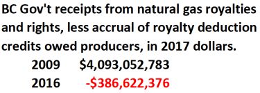 gas contributions 375