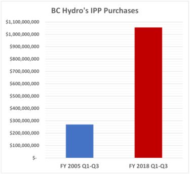 Q1 to Q3 IPP purchases 2005 to 2018 375