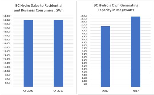 sales and capacity 520