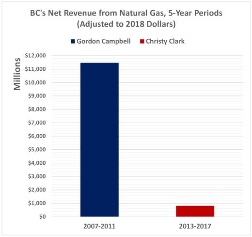 compare 10 years 520