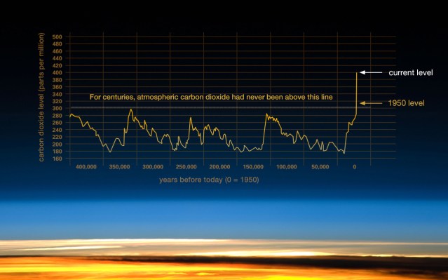 NASA 203_co2-graph-021116.jpeg